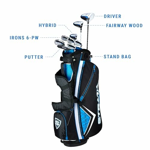 Golf club set with driver, hybrid, fairway wood, irons 6-PW, putter, and stand bag.