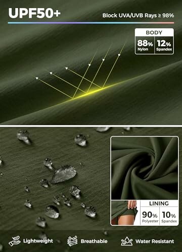 UPF50+ fabric features showing nylon and spandex composition, water resistance, and breathability.